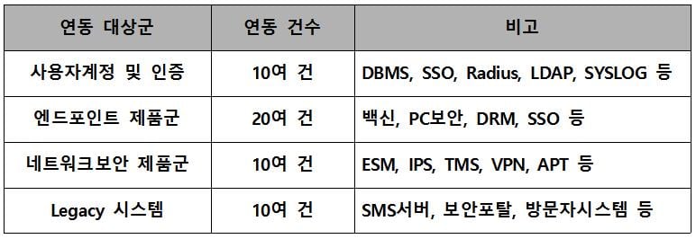 보안성지속4