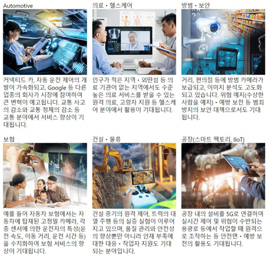 5G 활용이 전망되는 산업