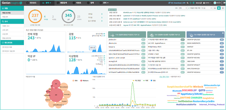 Genians Cloud NAC Customer Success_LAPP_2