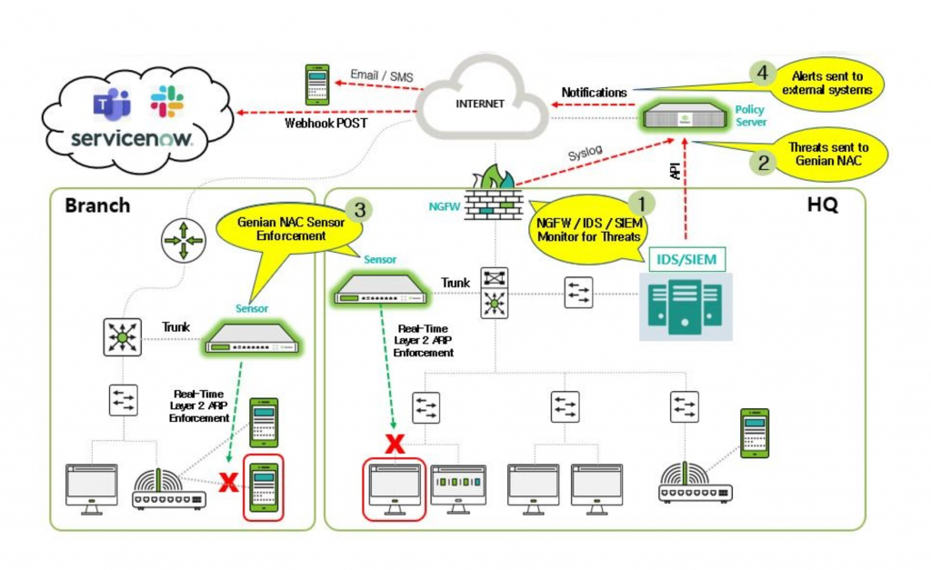 Security Automation