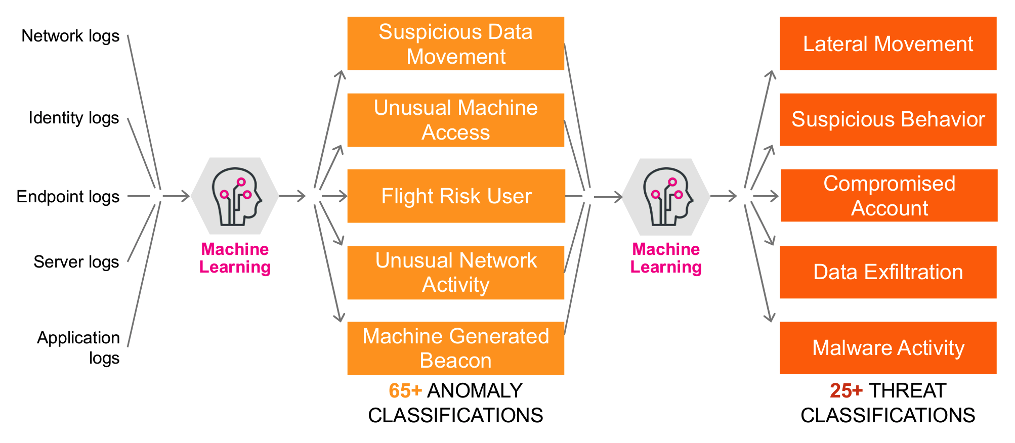 Splunk for Advanced Analytics and Threat Detection, Splunk 