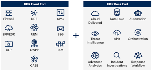 XDR Overview