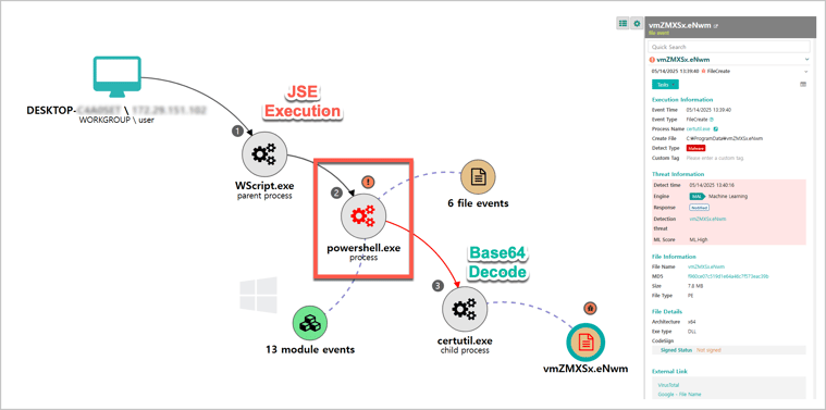 JSE 스크립트 동작 이벤트 화면
