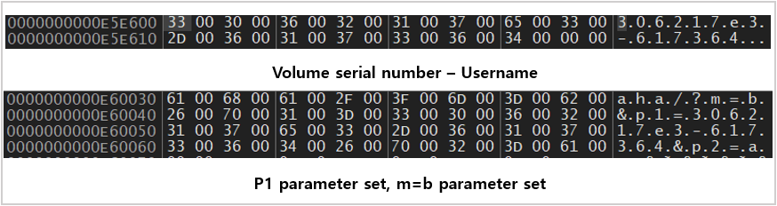 P1、Mパラメータの設定