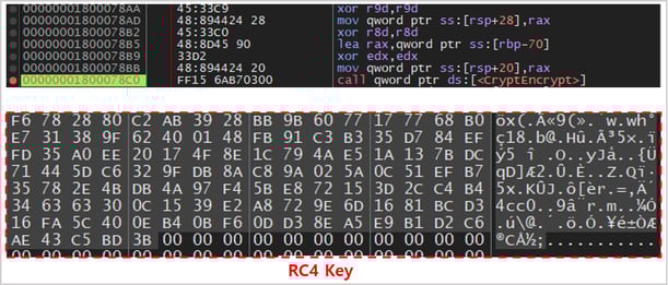 RSA Encryption of RC4 Key