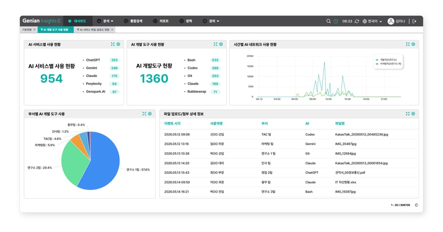 Solution_AI-가시성_Dashboard-2 Solution_AI-가시성_Dashboard-2