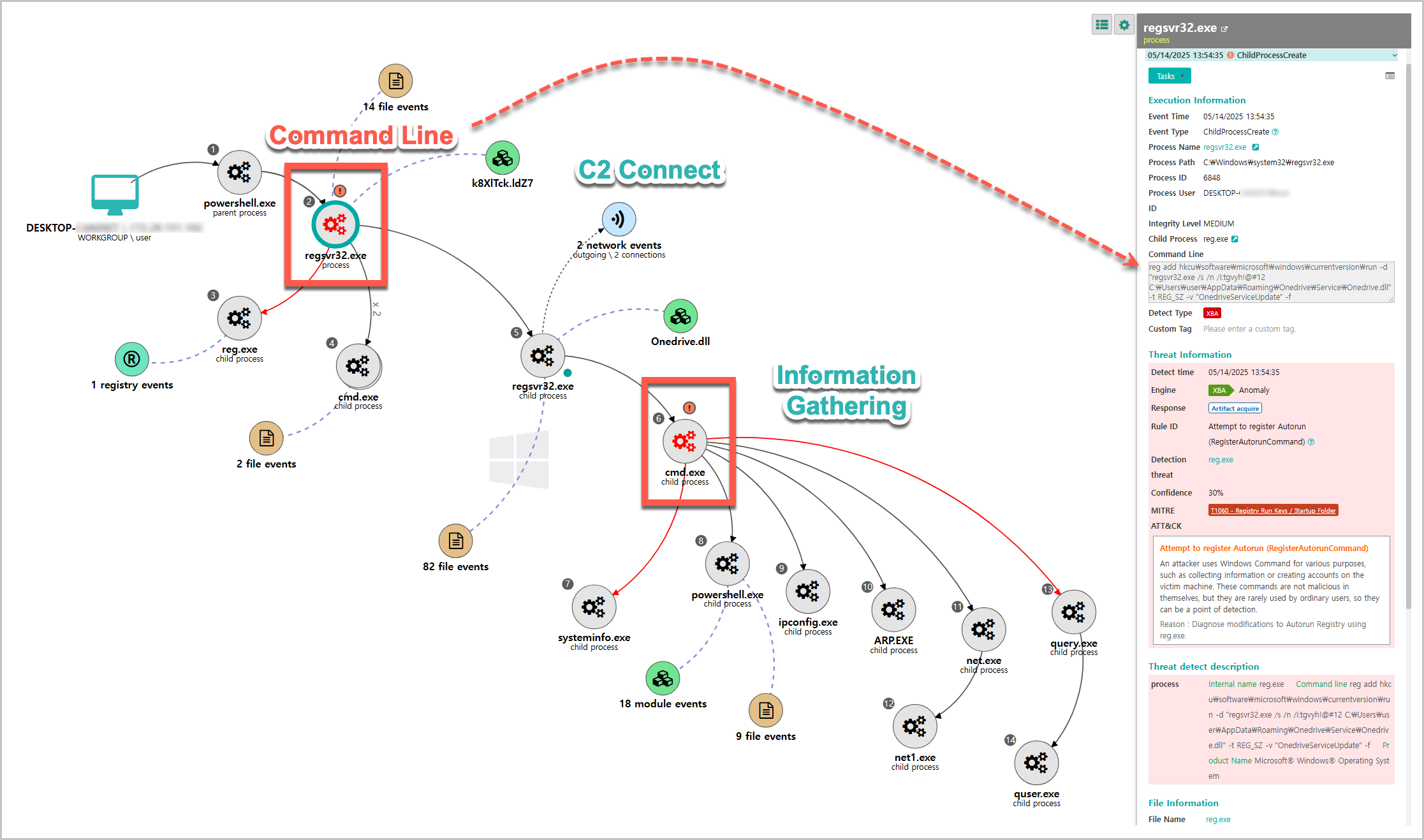 Threat visibility enabled by Genian EDR