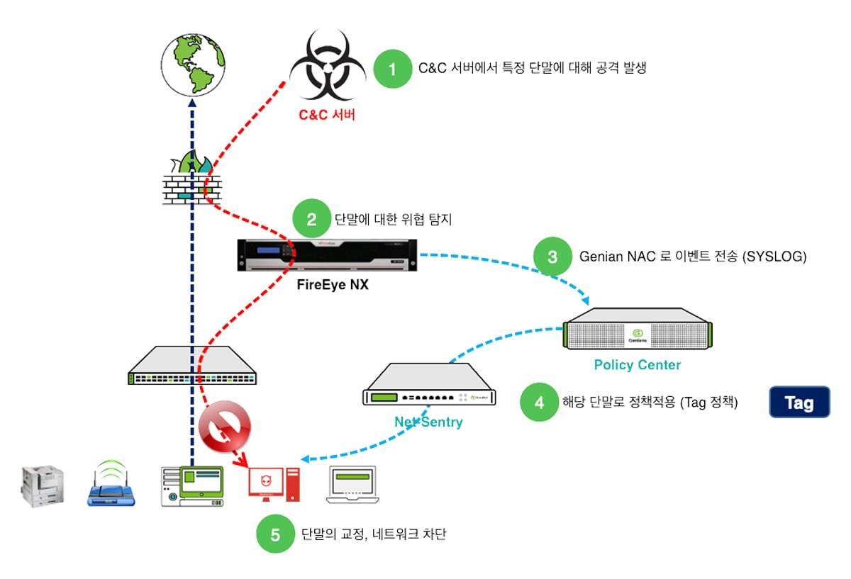 Fireeye Rubeus fireeye nx 4500 | fireeye 仕様書 – BAOBZ