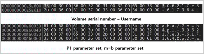 p1 and m Parameter Configuration
