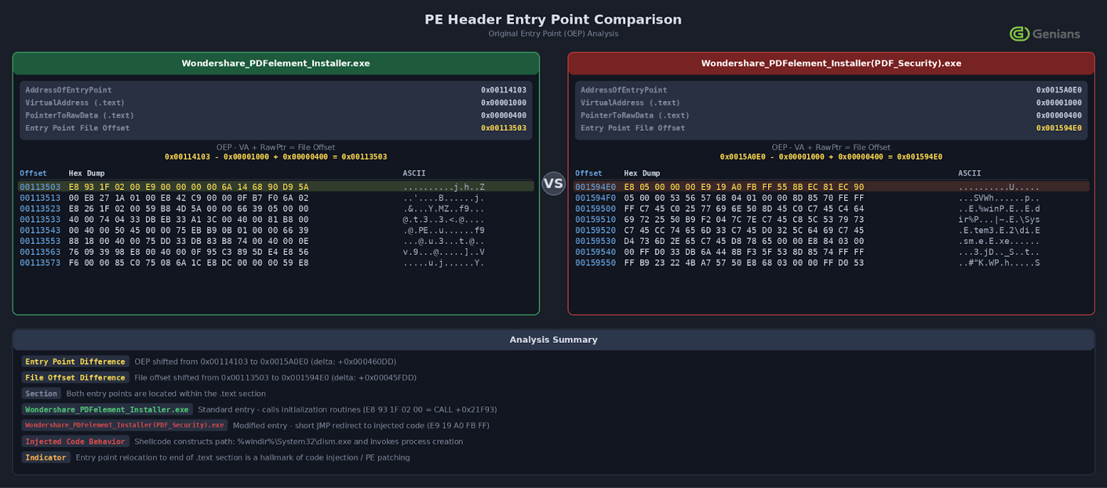 [Figure 4-2] Entry Point Comparison
