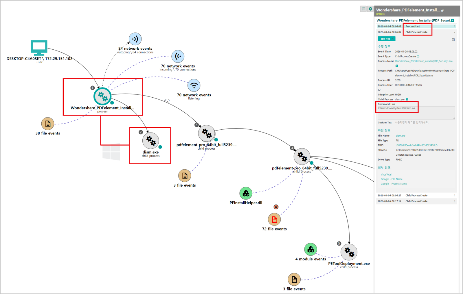 [Figure 6-1] Identifying the Initial Infection Flow with EDR