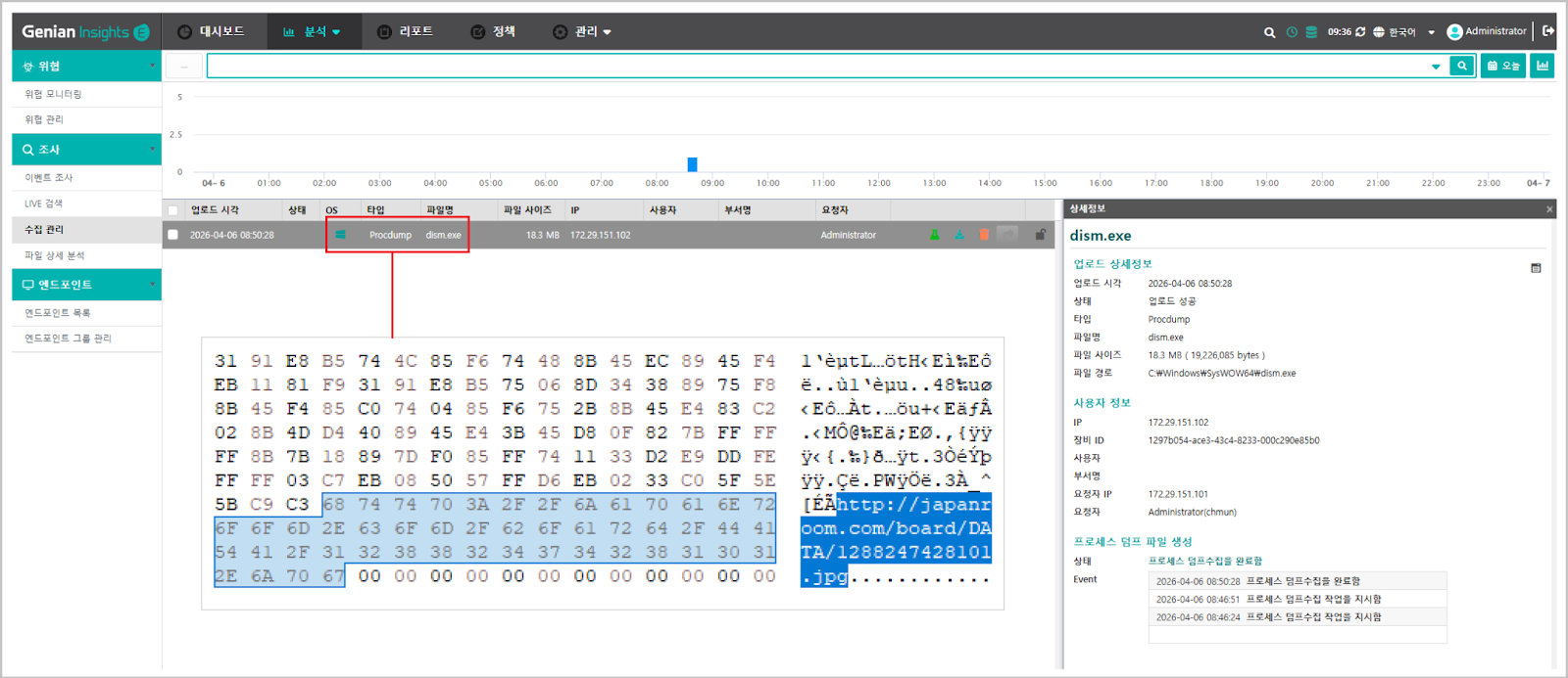 [Figure 6-3] Extracting the C2 Address from a Process Dump