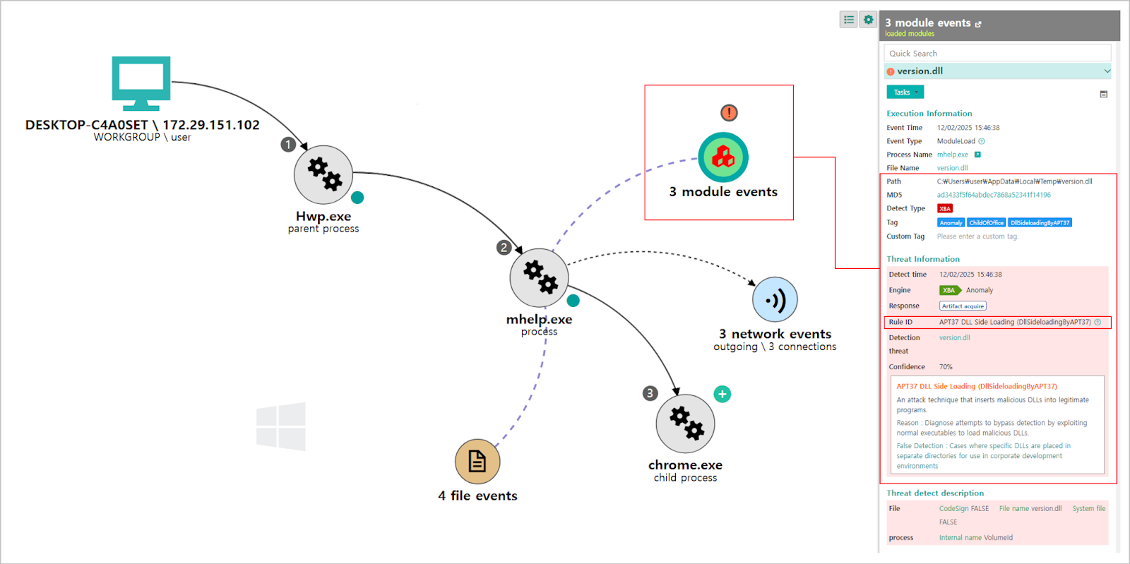 [그림 6-2] 공격 스토리 라인 화면