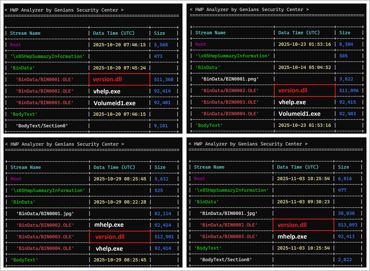 [그림 4-1] HWP 악성파일 내부 구조 비교 모습