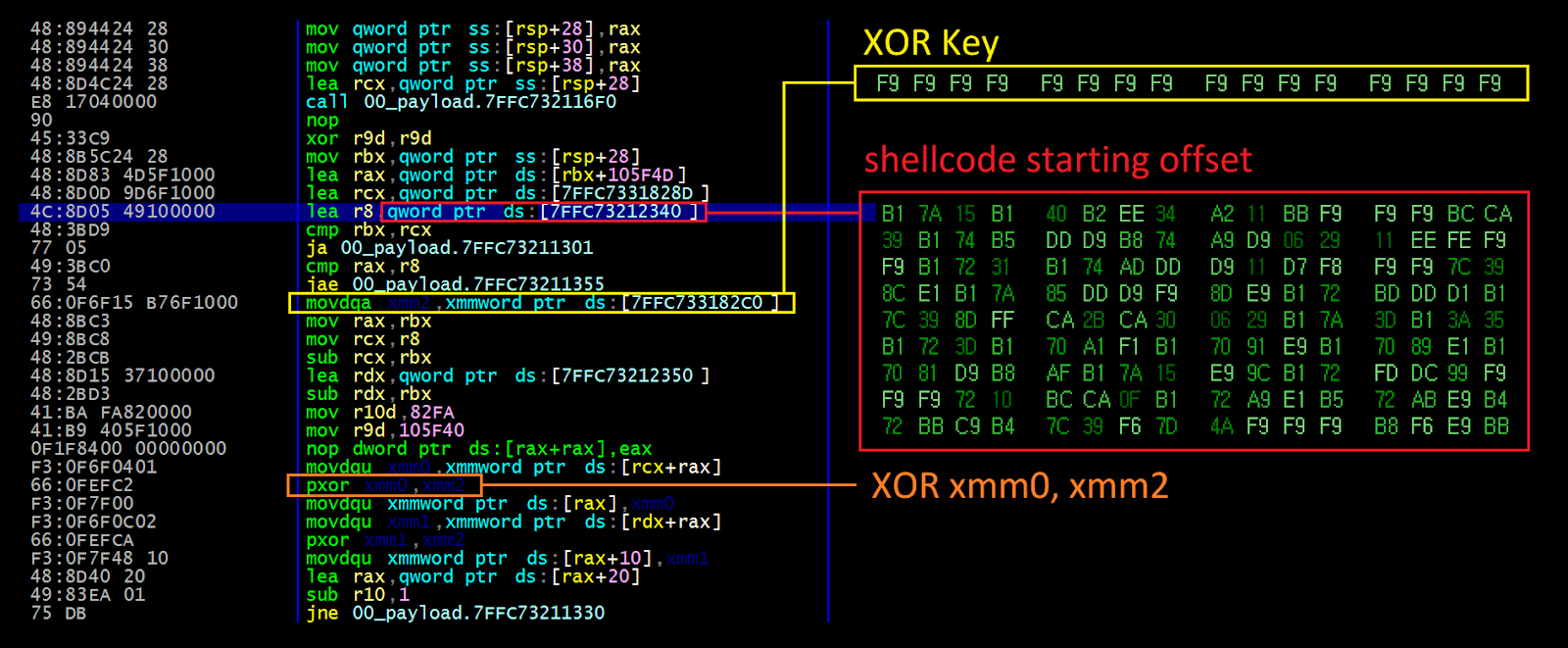 [그림 4-4] shellcode 복호화 로직