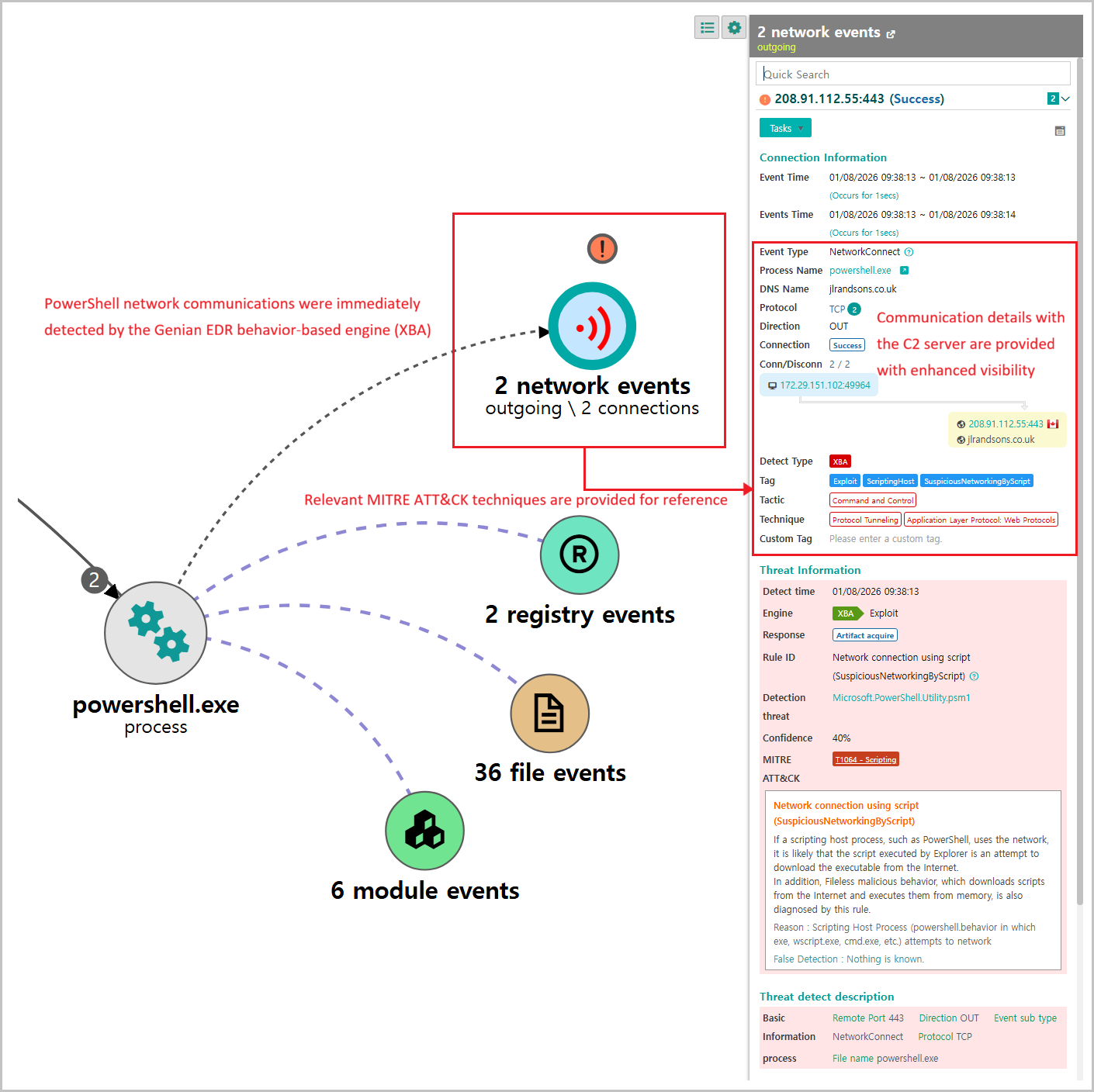 [Figure 6-3] Detection View of Anomalous C2 Communication Behavior