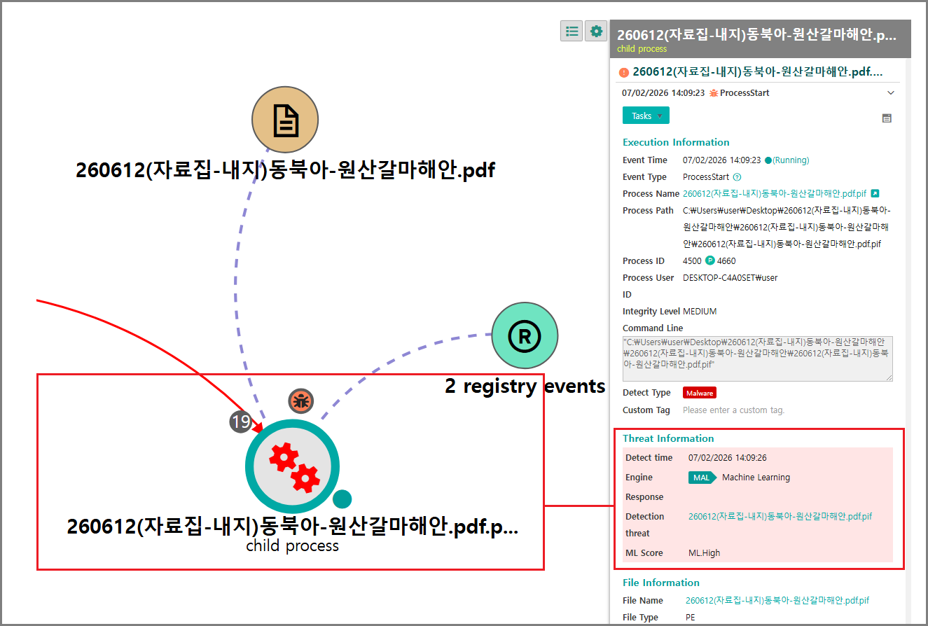 [그림 4-2] Machine Learning으로 탐지된 화면