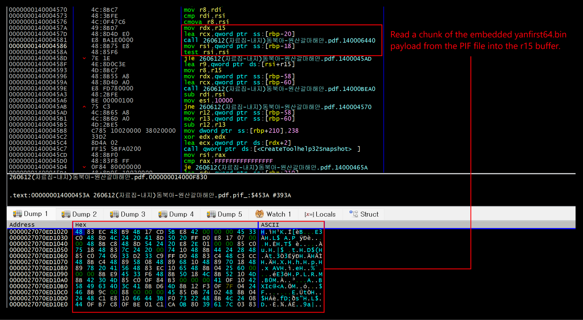 [그림 2-6] 임베디드 Shellcode 읽기 과정