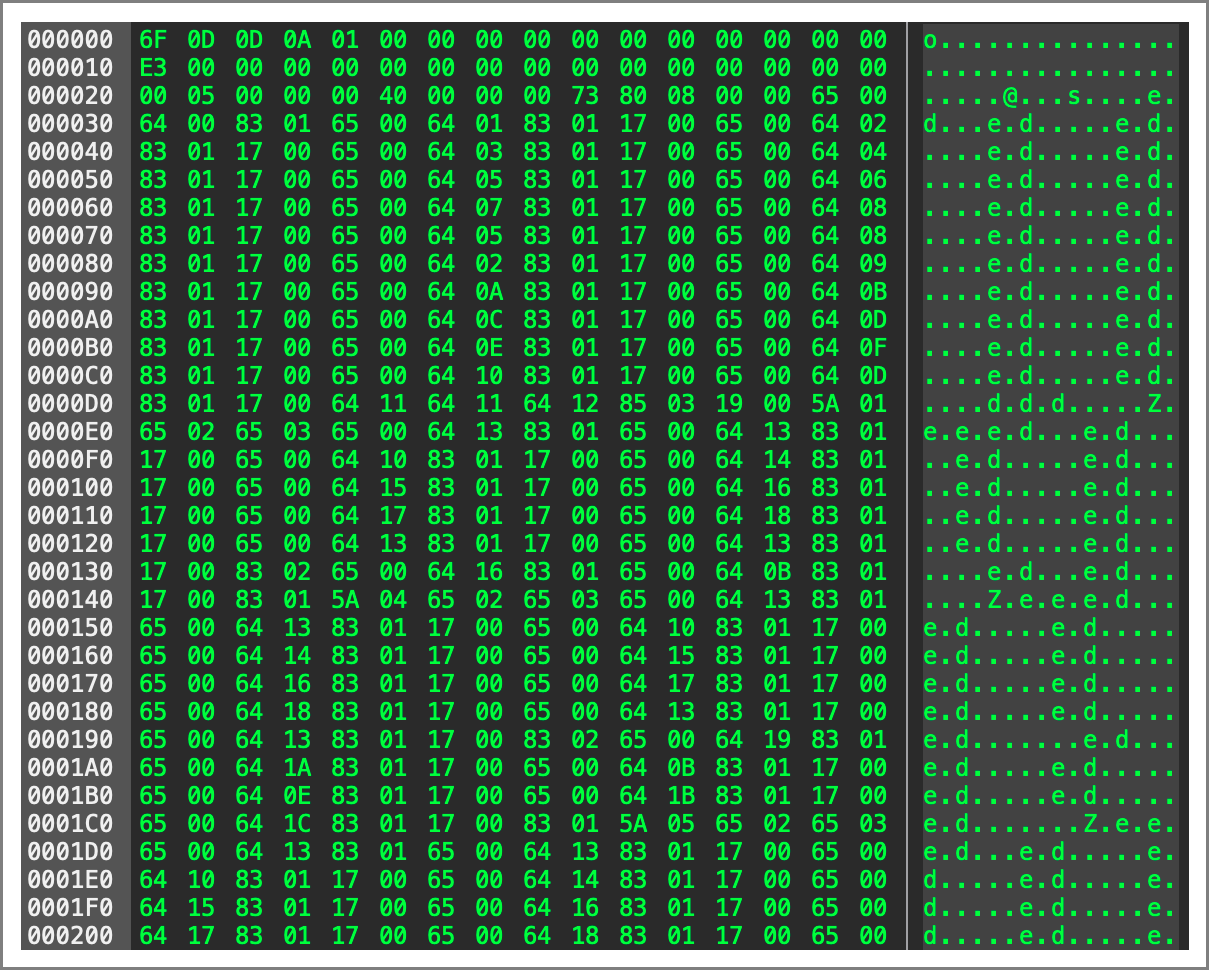 [Figure 2-4] Header Structure of the "config.cat" File