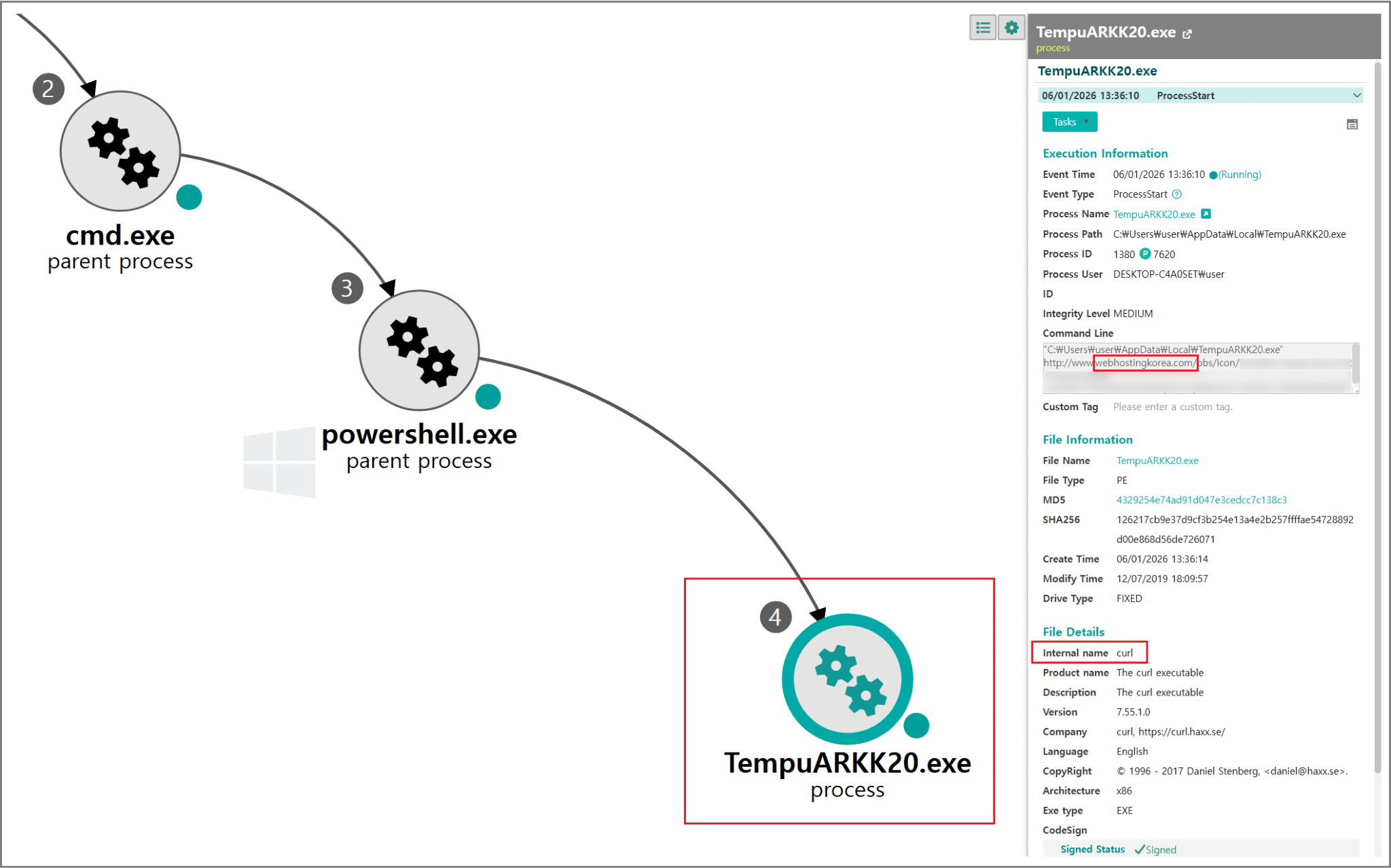 [Figure 4-3] C2 Connection Through PowerShell and curl.exe