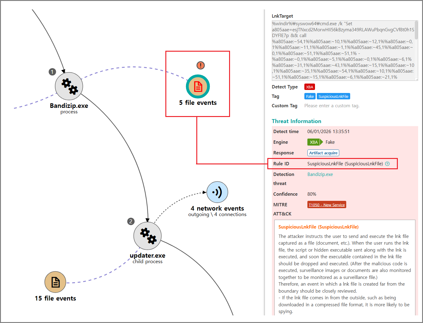 [Figure 4-1] Detection of a Suspicious LNK File Through EDR