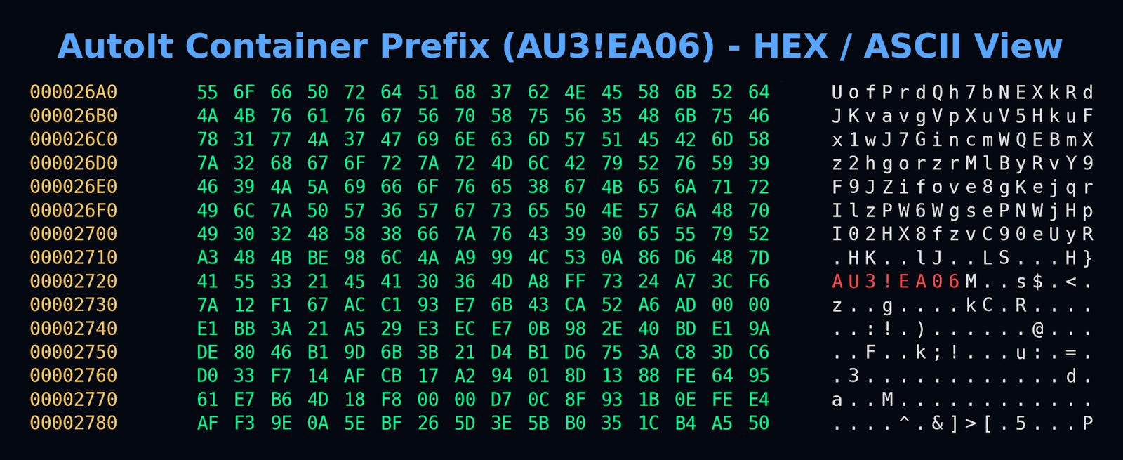 [Figure 4-3] Code Embedded in a File Disguised as a PDF
