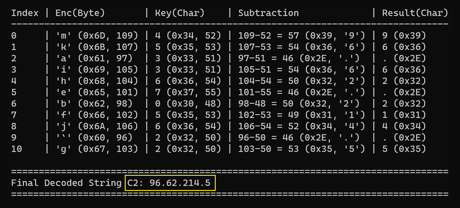 [Figure 4-7] RftRAT C2 Decoding Result