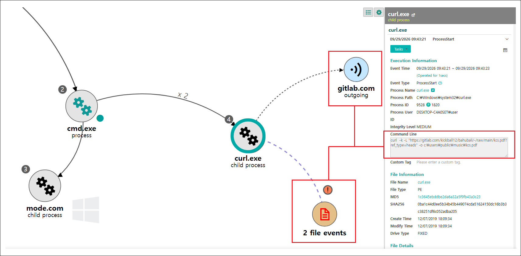 [그림 5-3] curl.exe의 커맨드 라인과 GitLab 통신 내역을 연계하여 분석한 모습