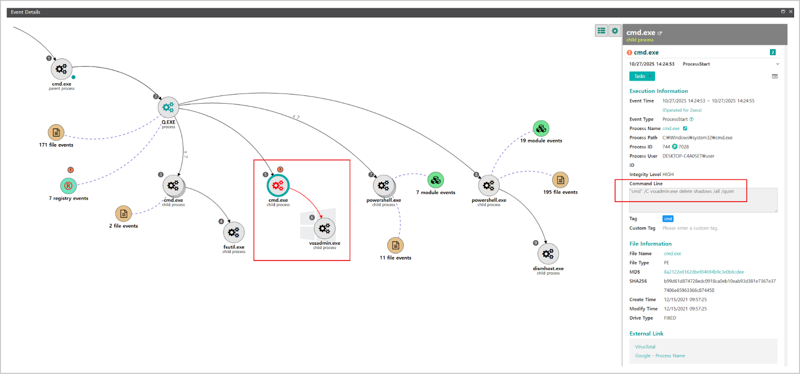 Genian EDR 이벤트 상세 그래프 화면