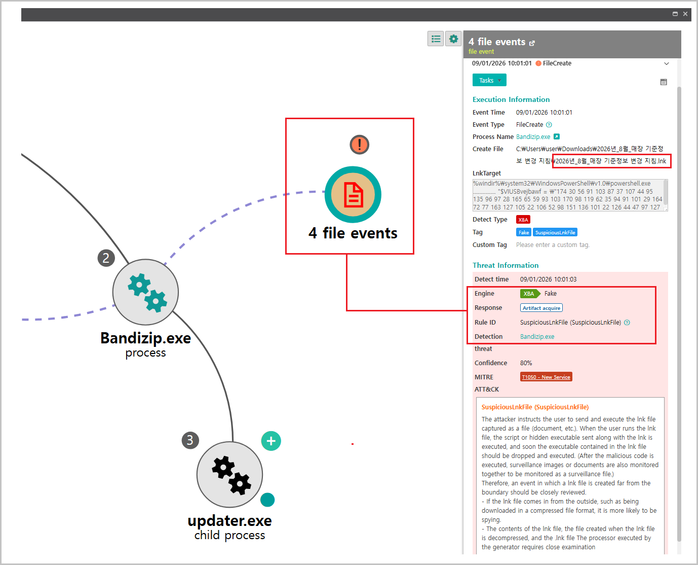 [Figure 4-1] Malicious LNK Detection Using EDR