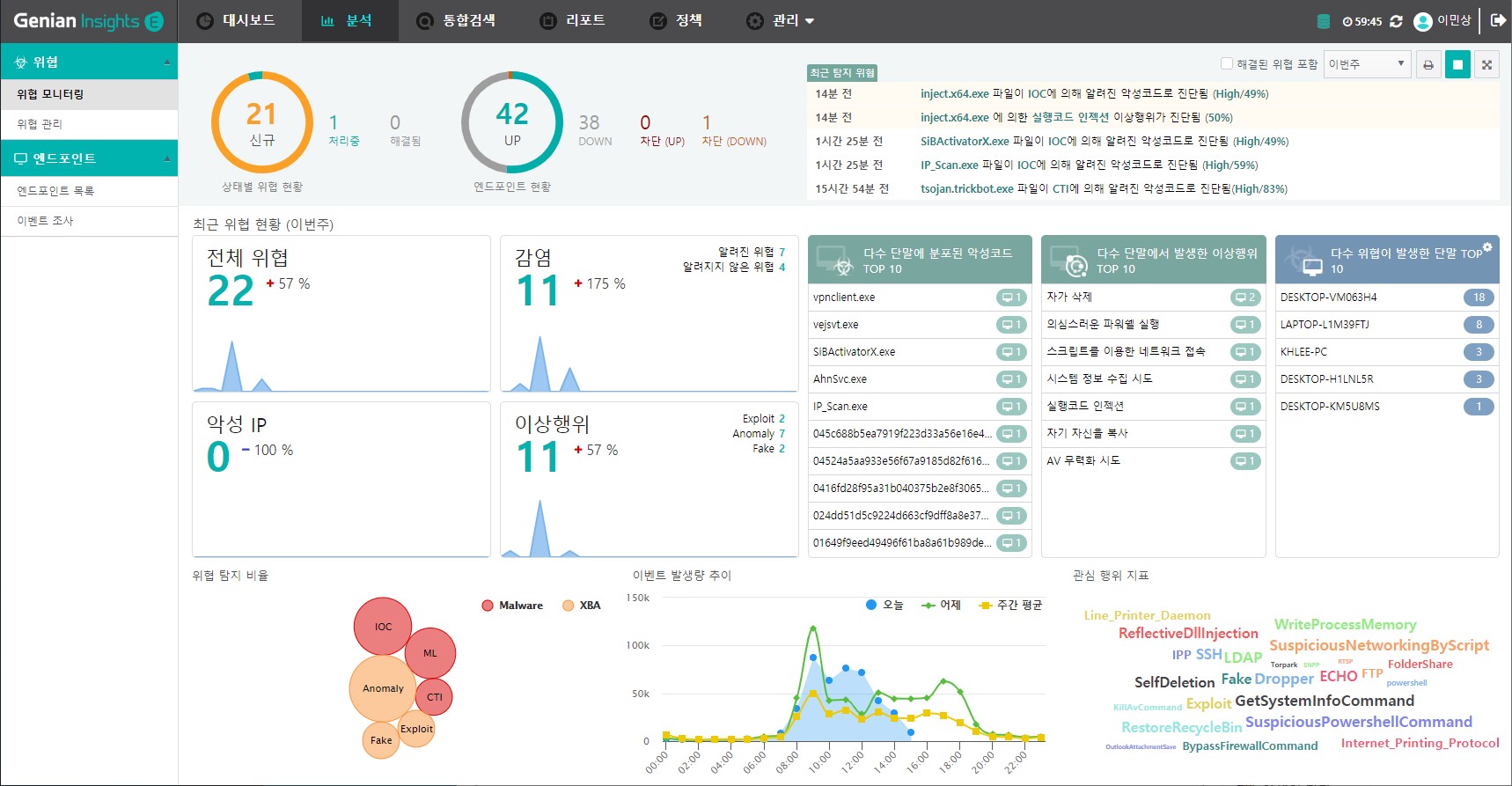 EDR 솔루션, ‘지니안 인사이츠 E’ 2.0 버전 출시