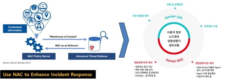 지능적 위협에 대한 방어전술∙∙∙보안정보의 공유와 장비 간 상호연동