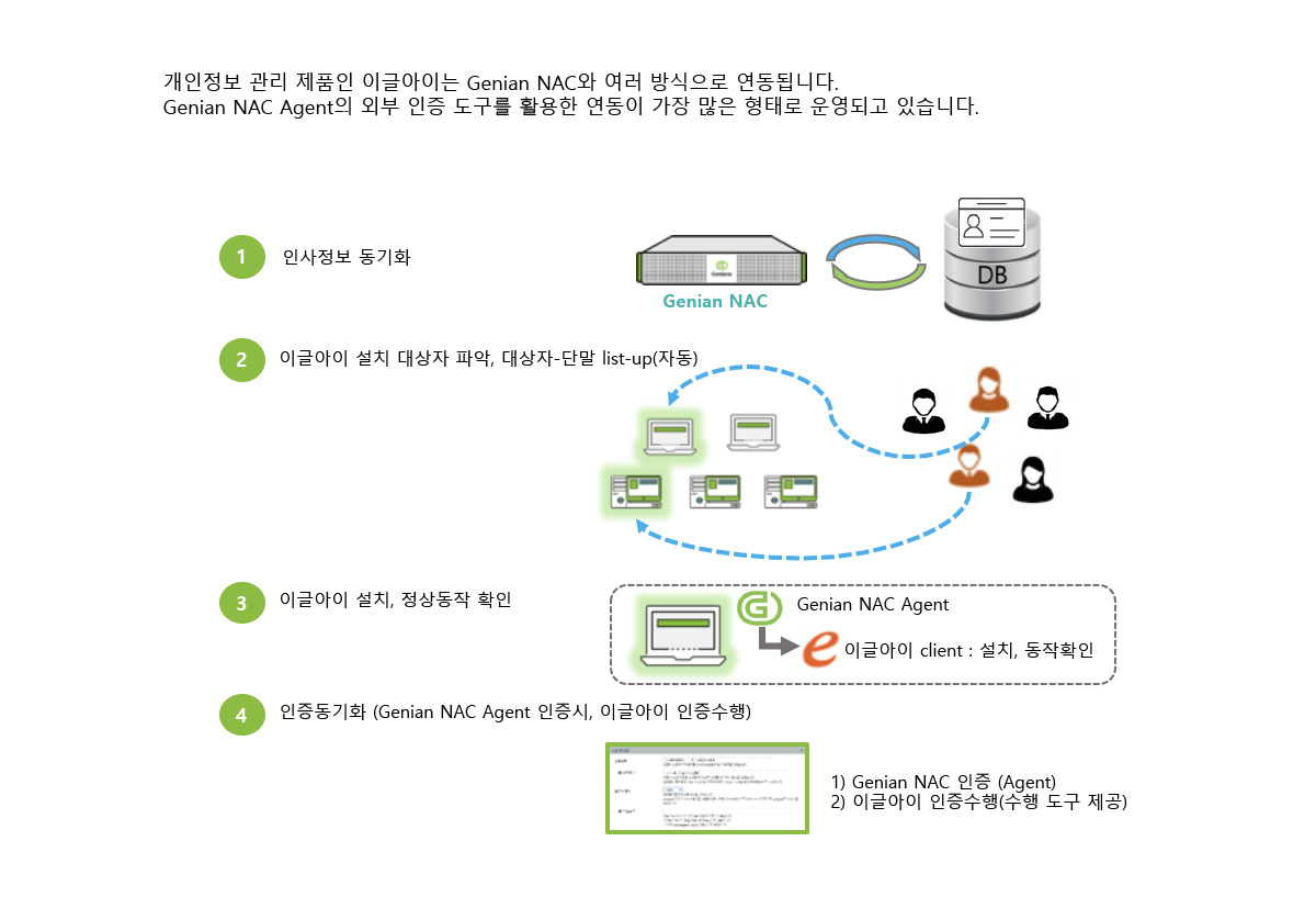 SK인포섹 – 이글아이 연동