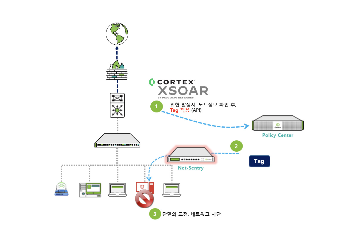 Palo Alto – Cortex XSOAR 연동